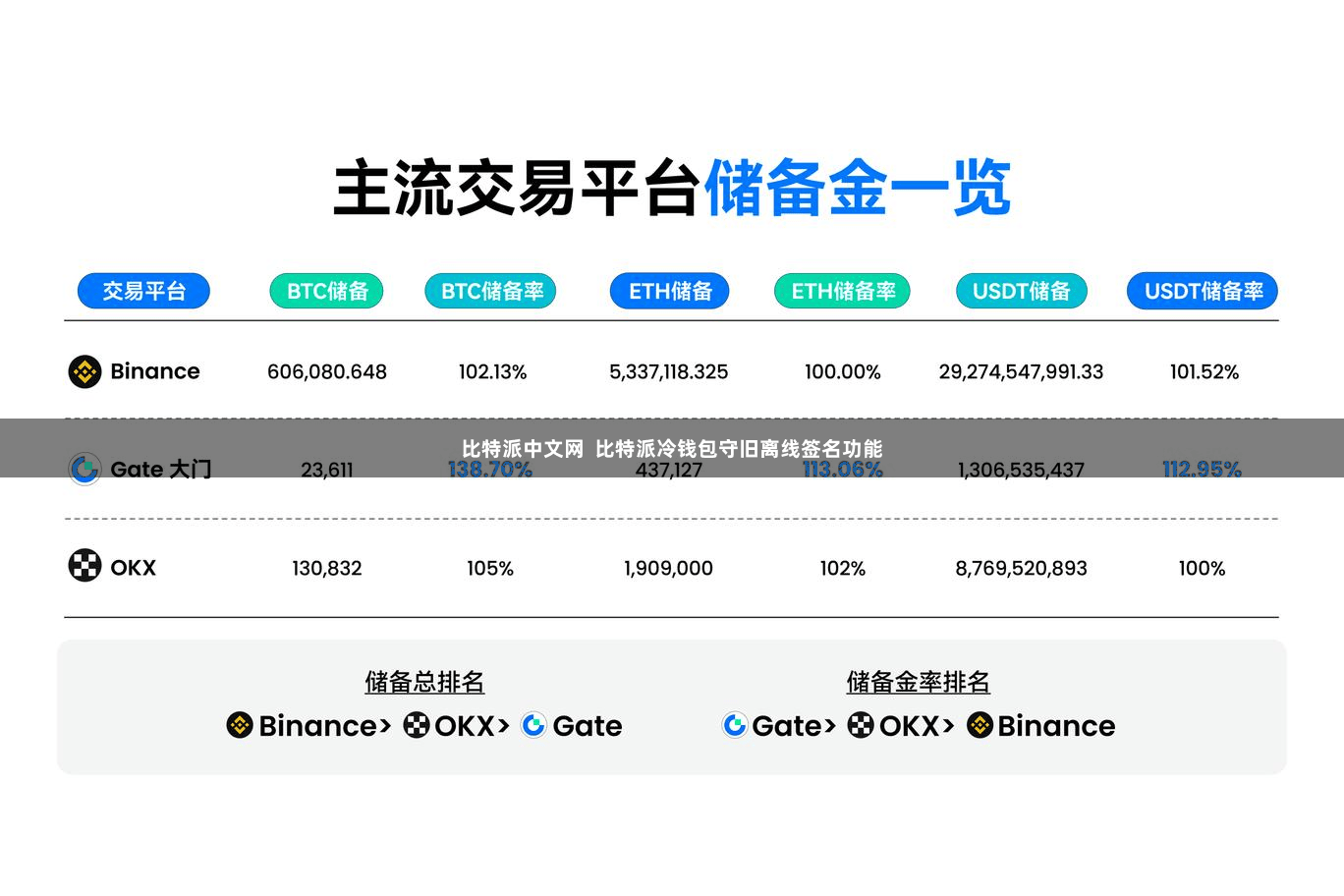 比特派中文网  比特派冷钱包守旧离线签名功能